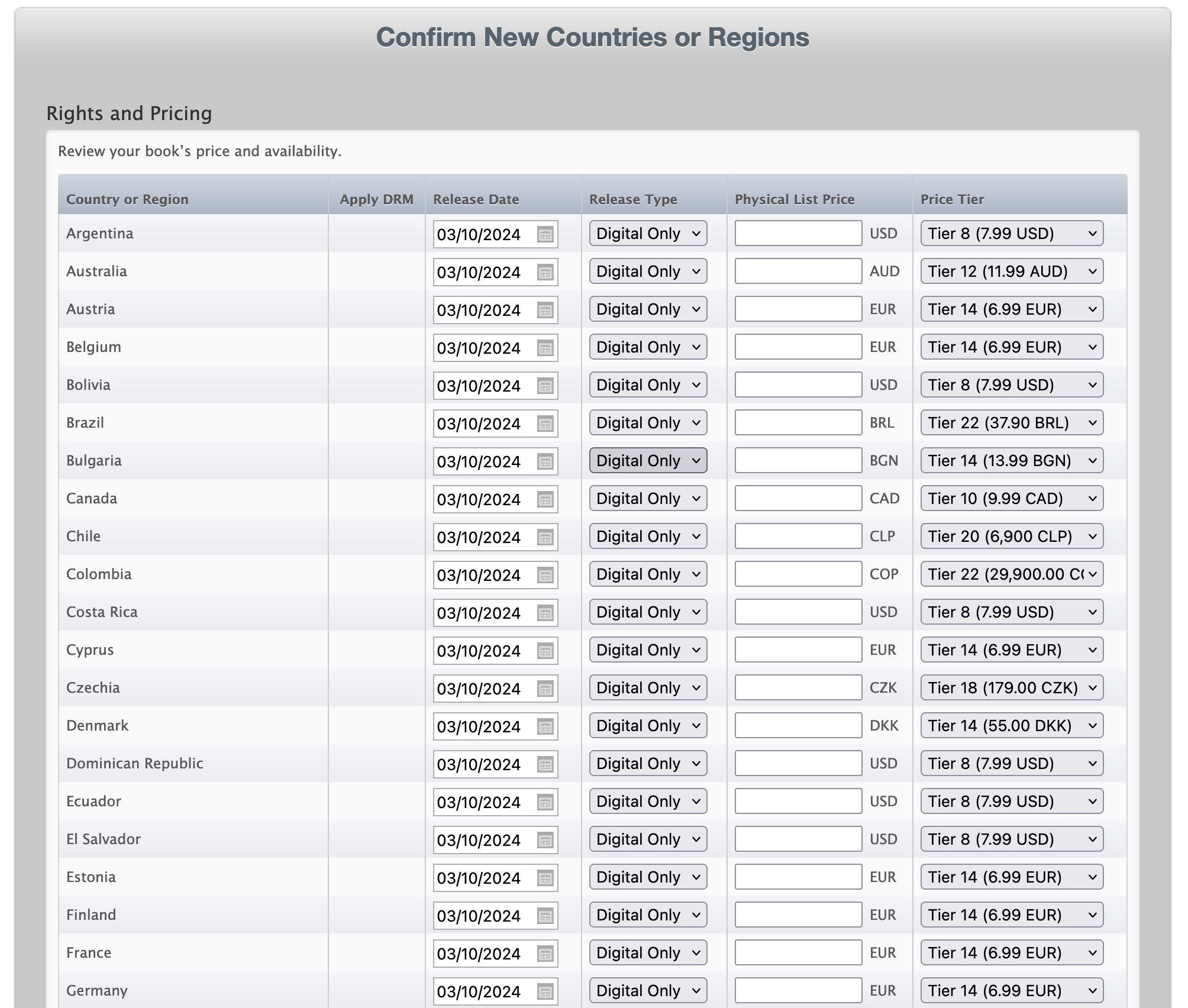 Most of them will be done already